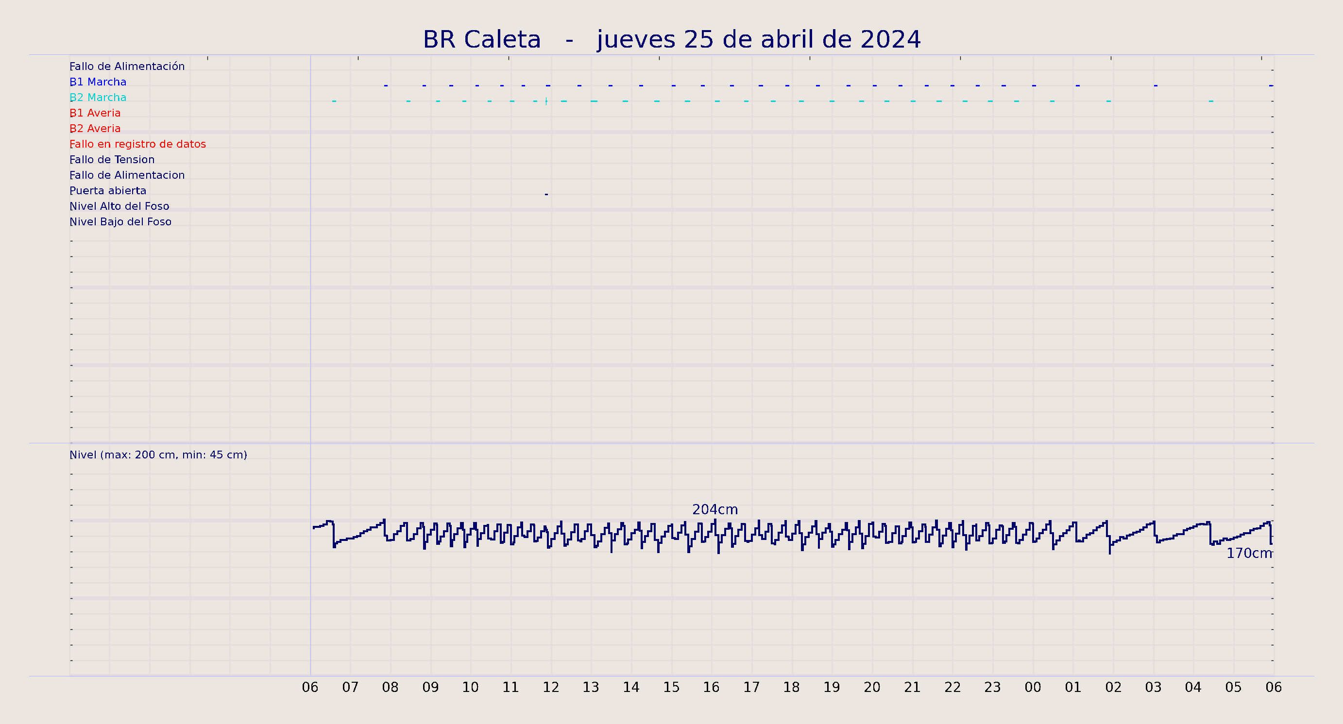 ../../imagenes/vid/2024/BR Caleta/2024-04-25 BR Caleta.png
